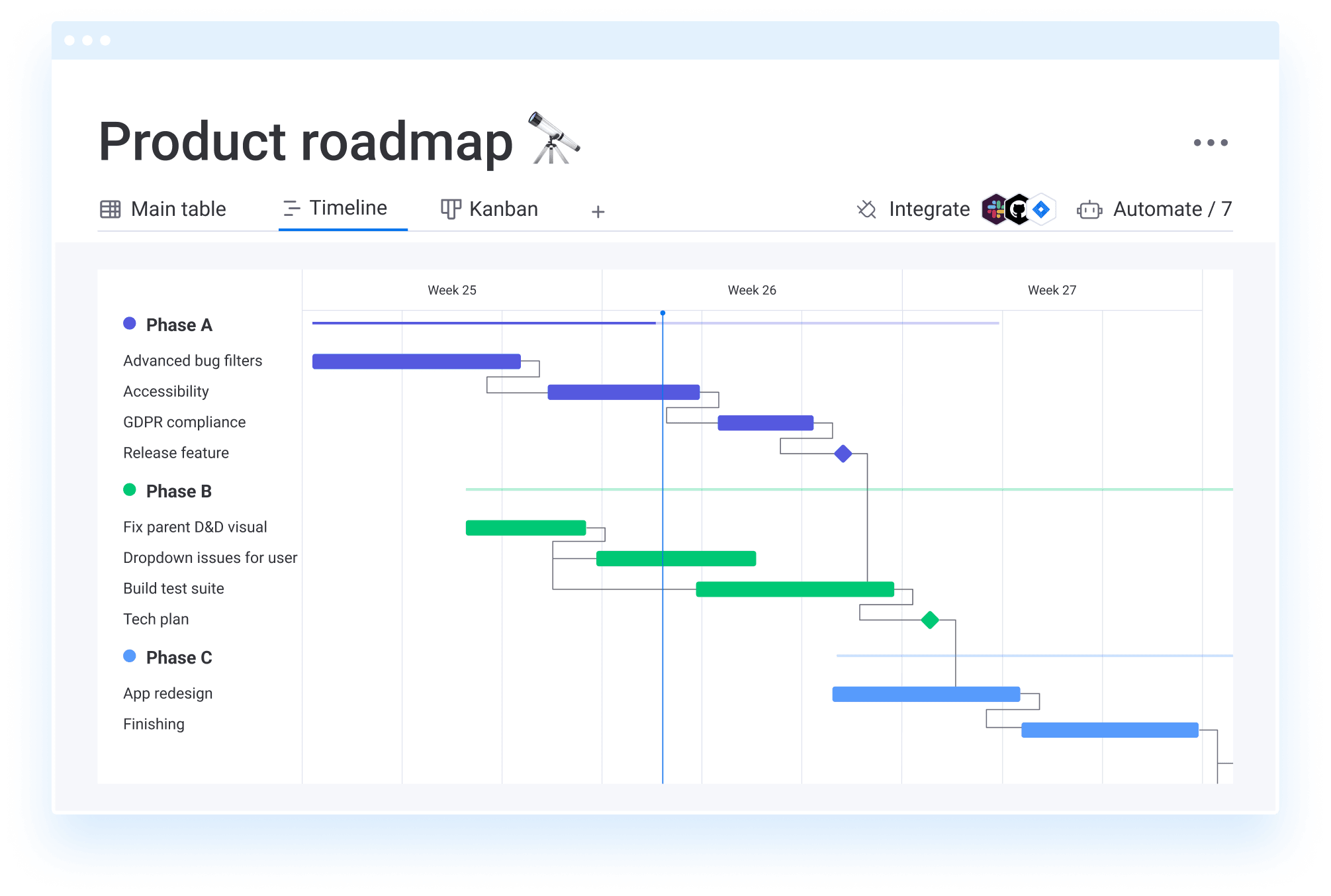 Gantt mobile